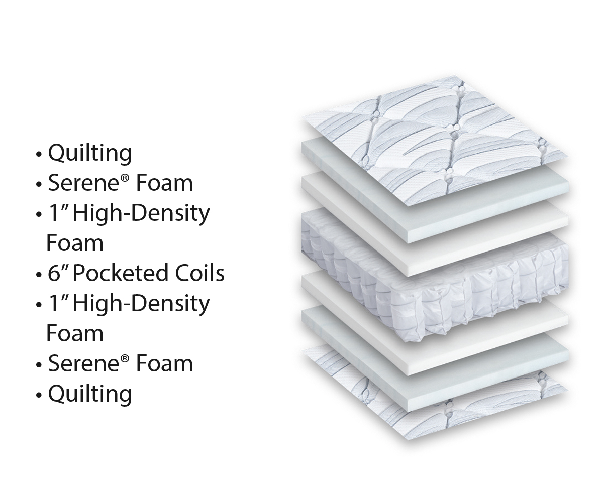 Gemstone Emerald Pillow Top Mattress - Image 5