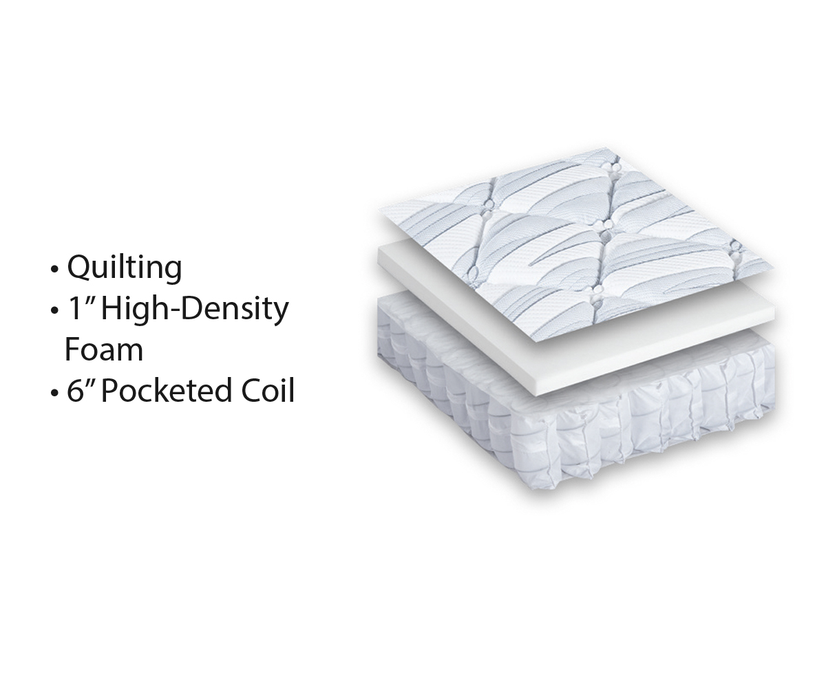 Gemstone Sapphire Mattress - Image 4