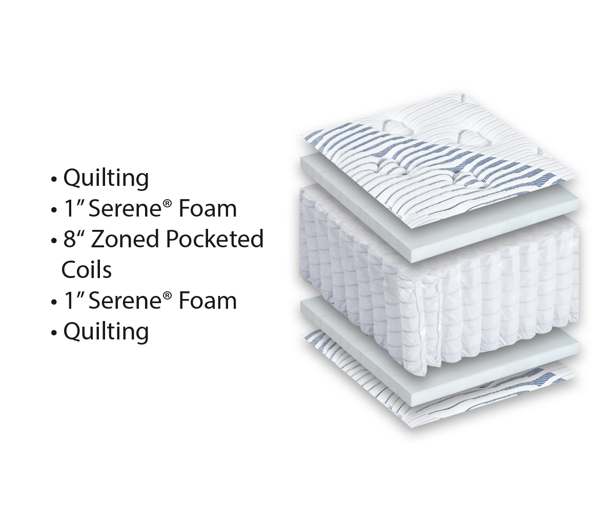 Grand Series Siesta Mattress - Image 4