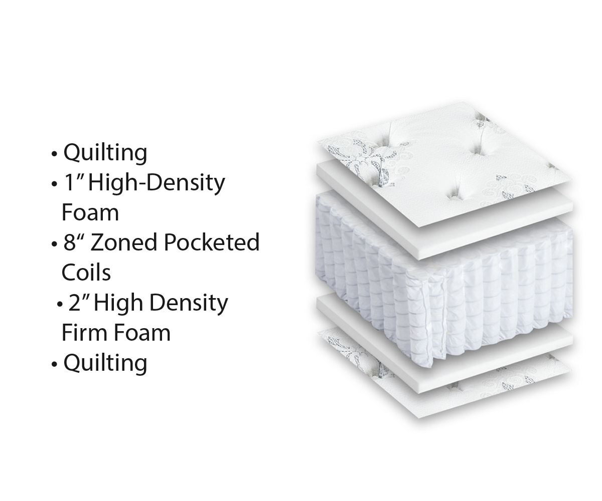 Grand Series Splendor Mattress - Image 4