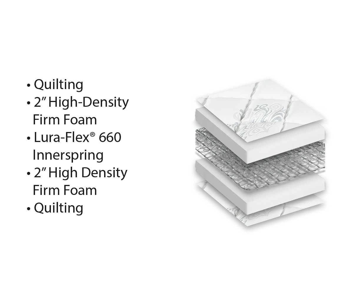 Heirloom Firm Mattress - Image 4